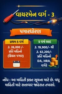 GSSSB Wireman Recruitment 2026 Salary Infographic in Gujarati
